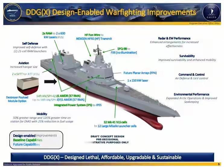 老美的风向标变了，有什么东西优秀的，他也会照搬过来自己做。老美军方给