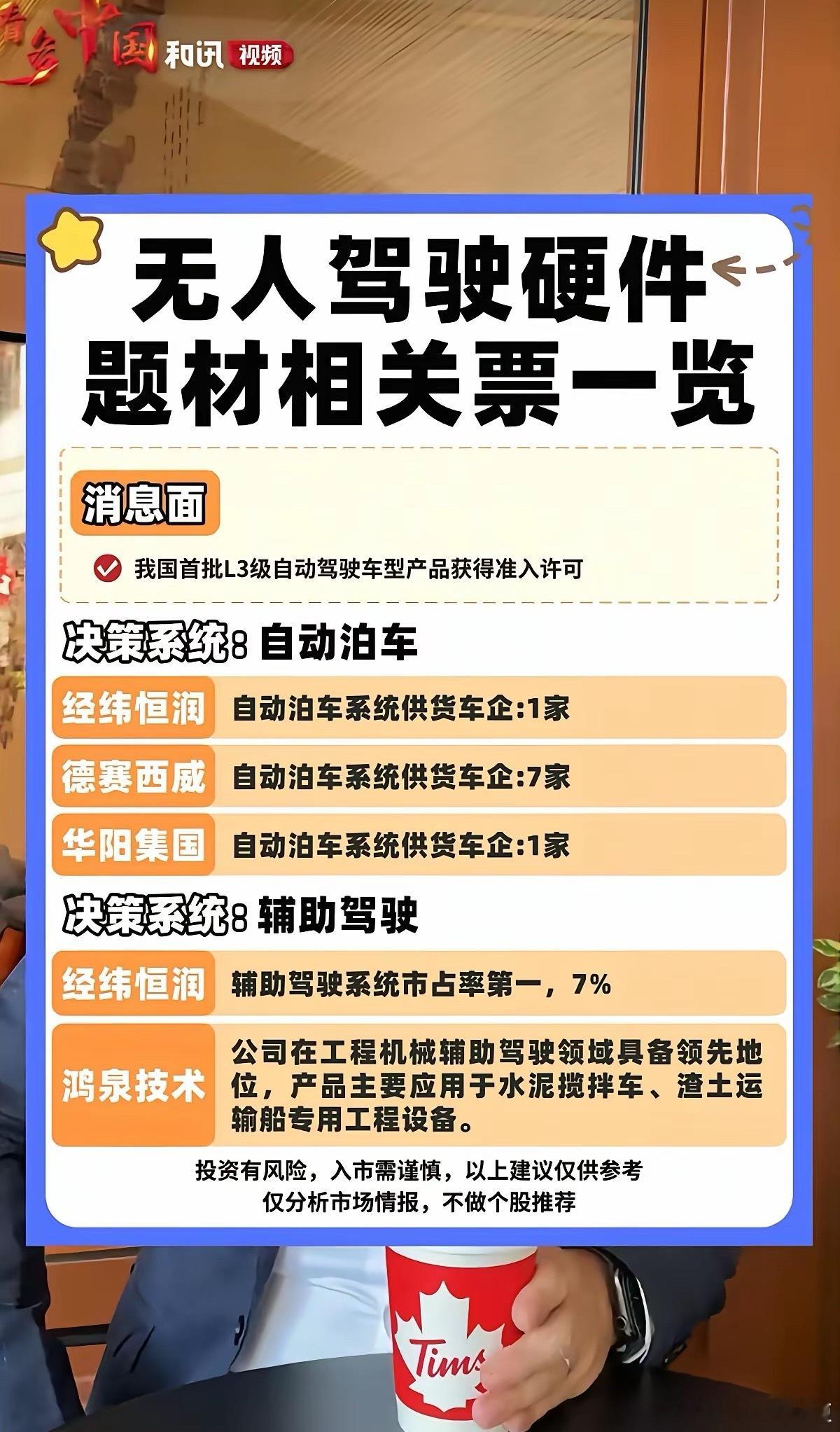 无人驾驶硬件题材，深度解析！无人驾驶，有望成为继福建，海南概念后的，下一个风口