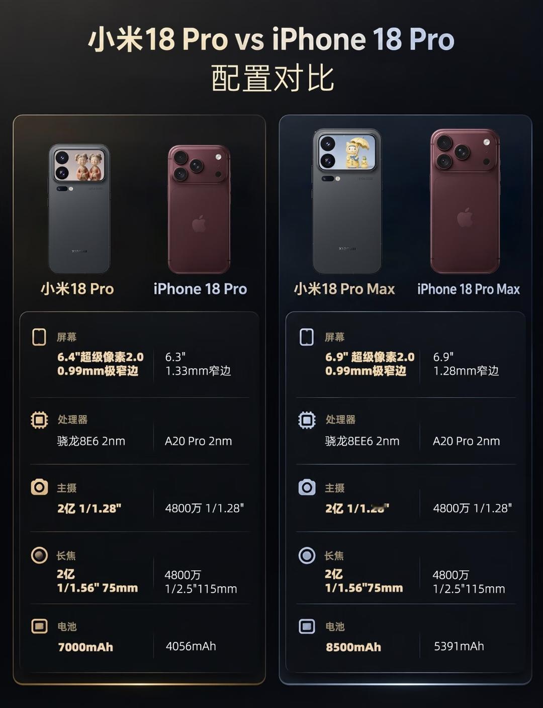 1万钱的预算买小米18Pro还是买苹果18Pro？很多人都选错了。千万不要去买