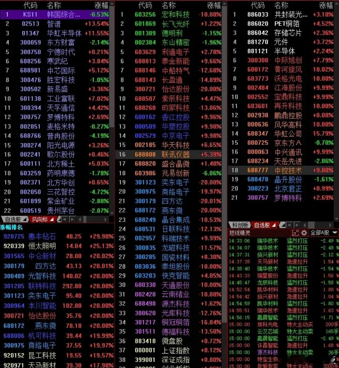 今天的盘面就跟跟前天差不多，前天是拉的白酒，今天拉的房地产都是跷跷板，而且所出来
