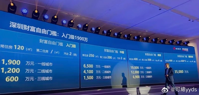 财富自由门槛这么高了吗​​​