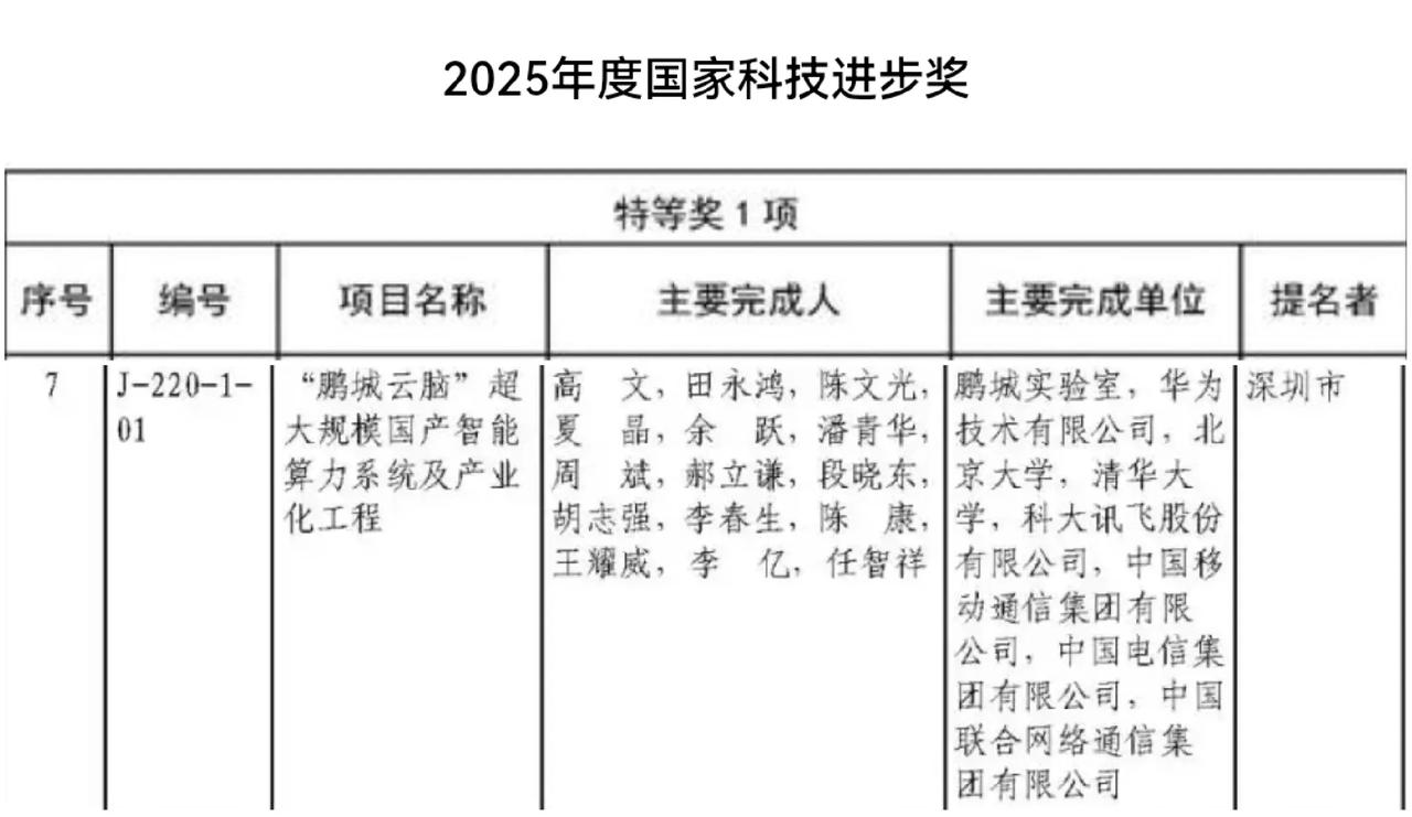 华为作为主要完成单位之一，获得2025年国家科技进步奖一等奖，祝贺！值得一提