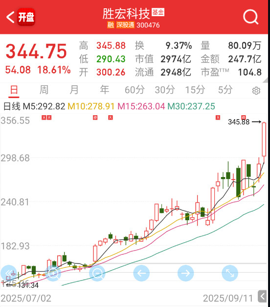 345.88，看看没有威力。​​​