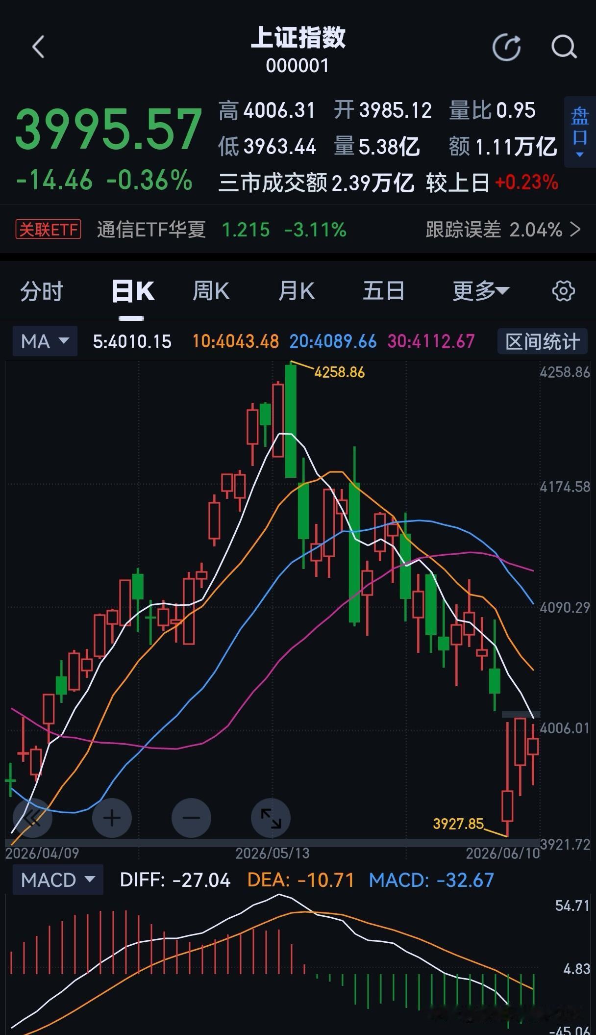 4200点之后为何开始了调整？一切皆因“A股每年1000点的KPI”！最近股