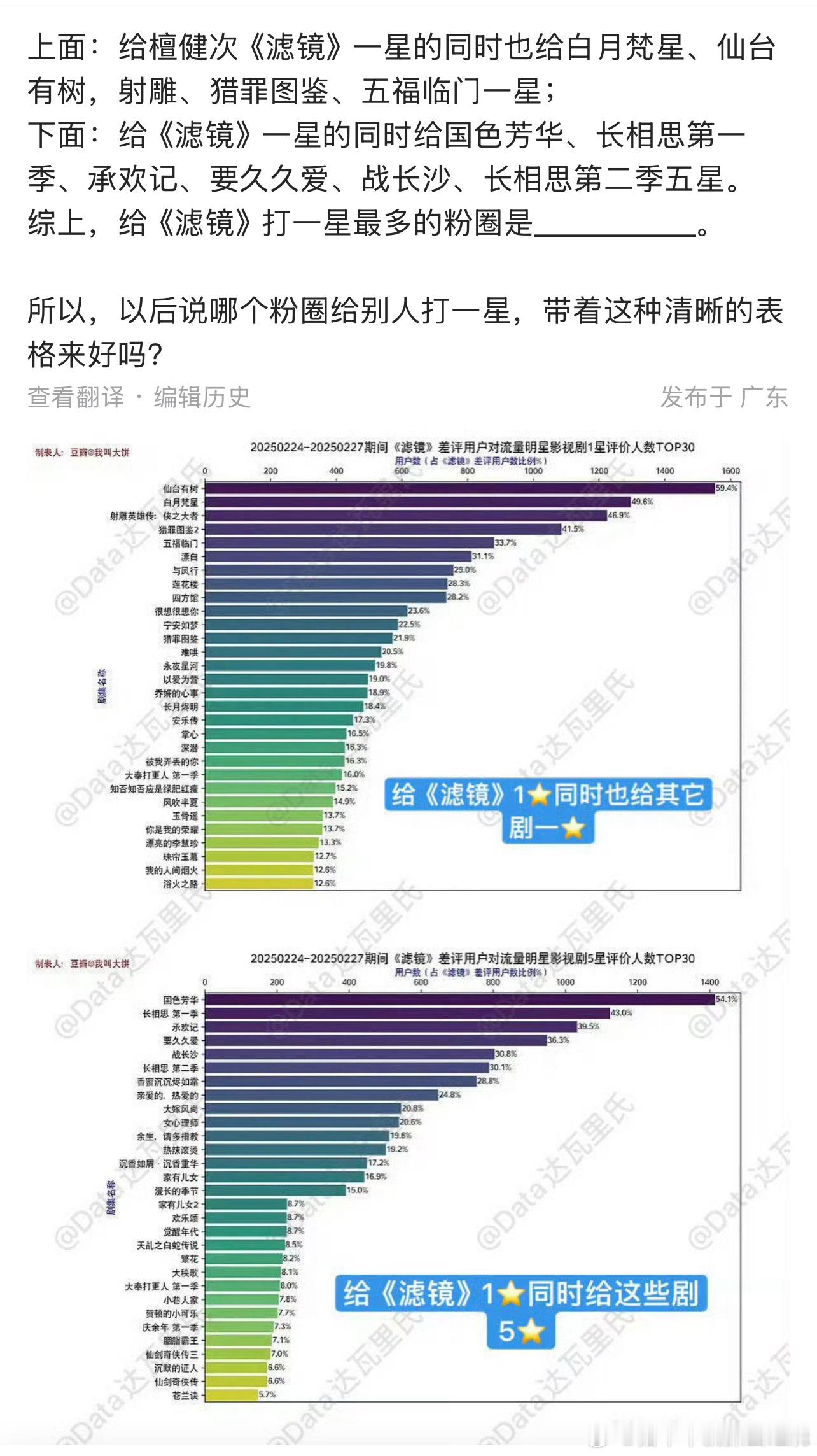 竟然还拉表了这么看紫米给所有合作对象的影视剧都打一星了