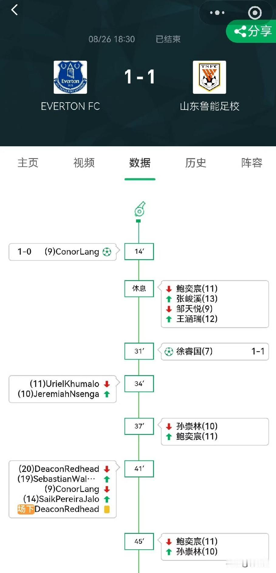 山东泰山U12梯队打平了“小世界杯”亚军英国埃弗顿队可以与董路老师的足球小将比肩