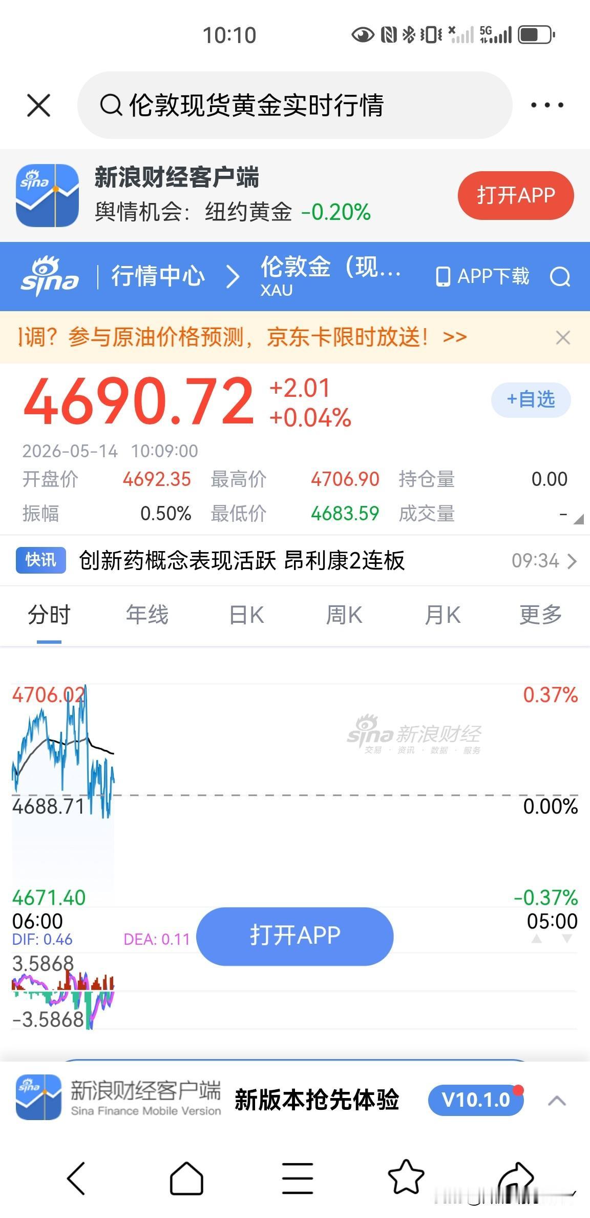 最近一段时间的伦敦现货黄金价格似乎是很难上涨，也很难下跌，最高的就是前天的冲击到