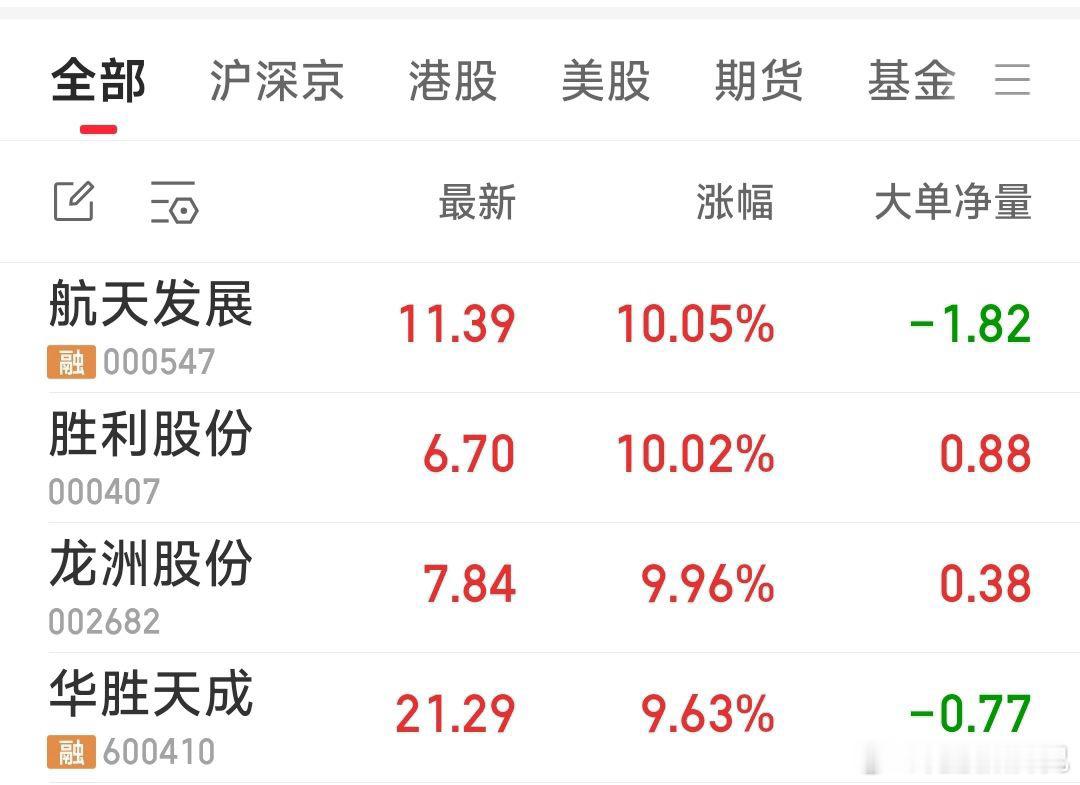 【建议出局】建议出局：沧州明珠，佛塑科技。原有的标准股份继续持有。今天关注了胜利