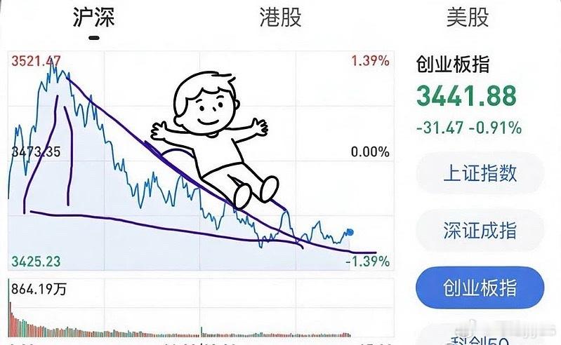 次次都一样A股​​​