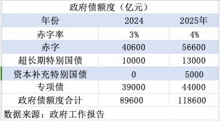 划重点! 政府工作报告释放10大信号