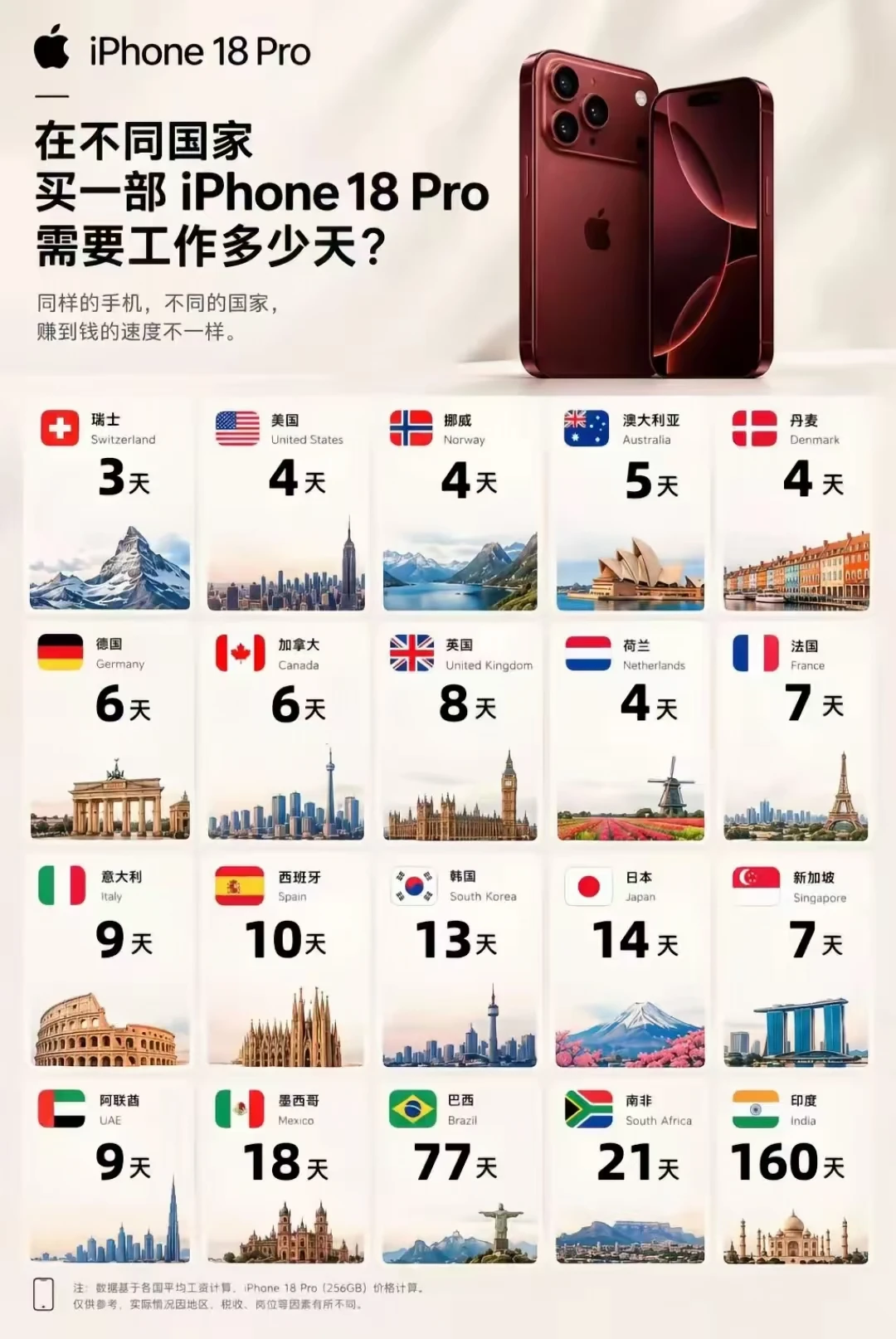 买个iPhone真的要这么久？！