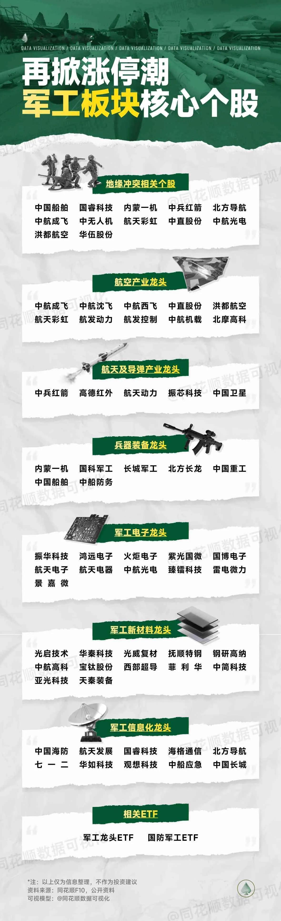 5月12日盘前预案：印巴停火对于军工方向的影响真的很大吗？1、周五的市场出现