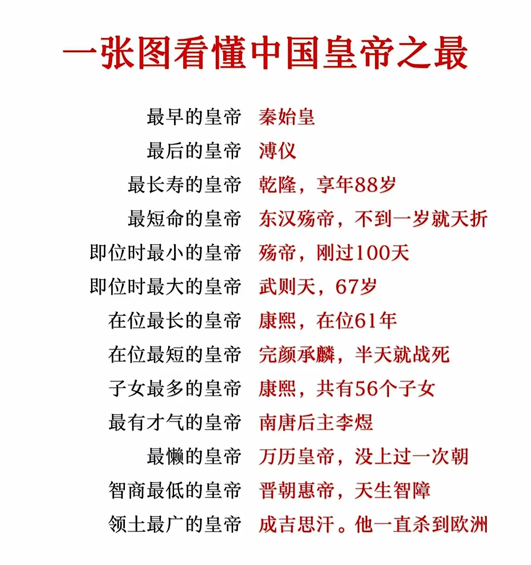 一张图看懂中国皇帝之最！