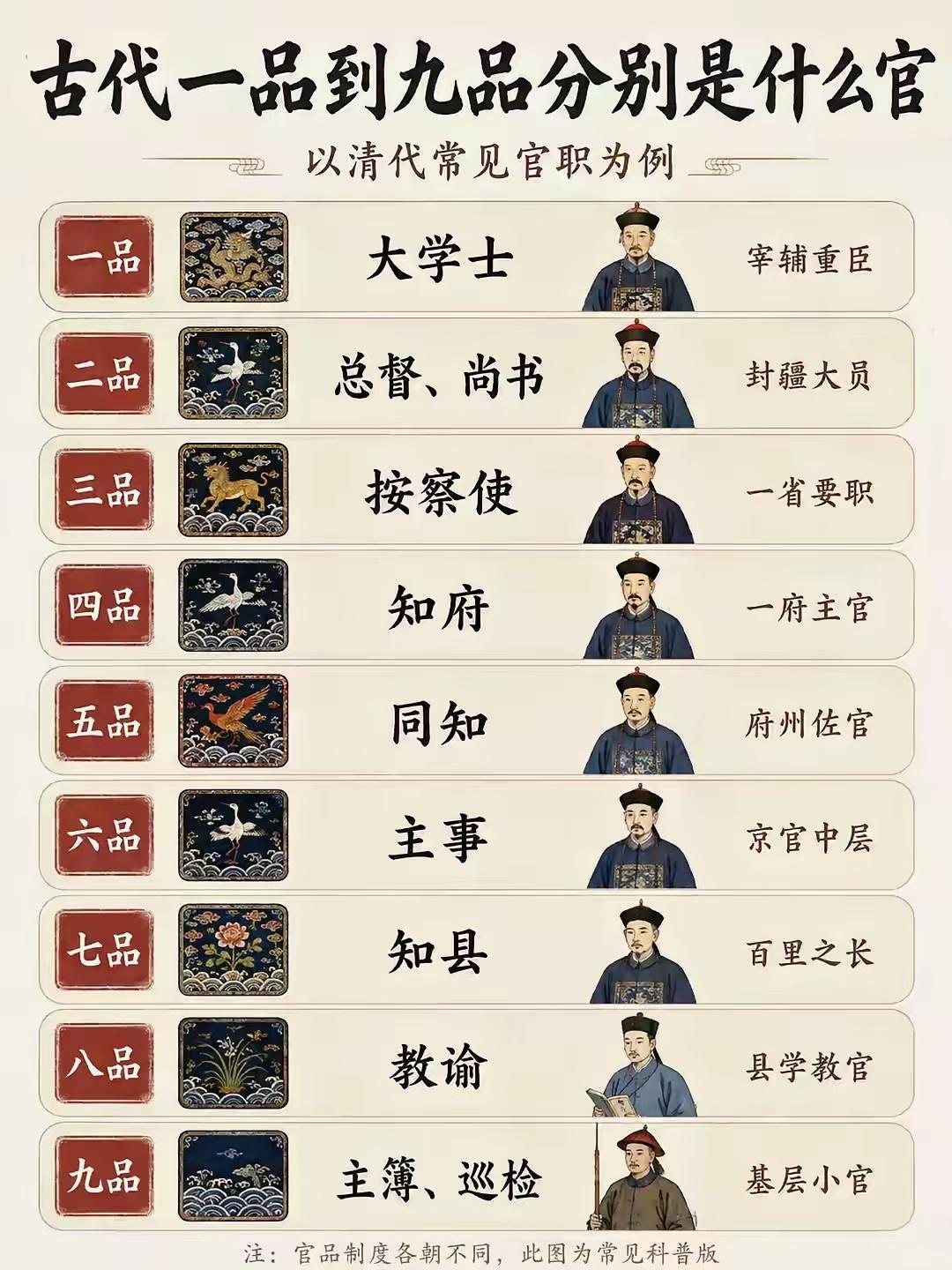 “古代一品到九品分别是什么官！”​