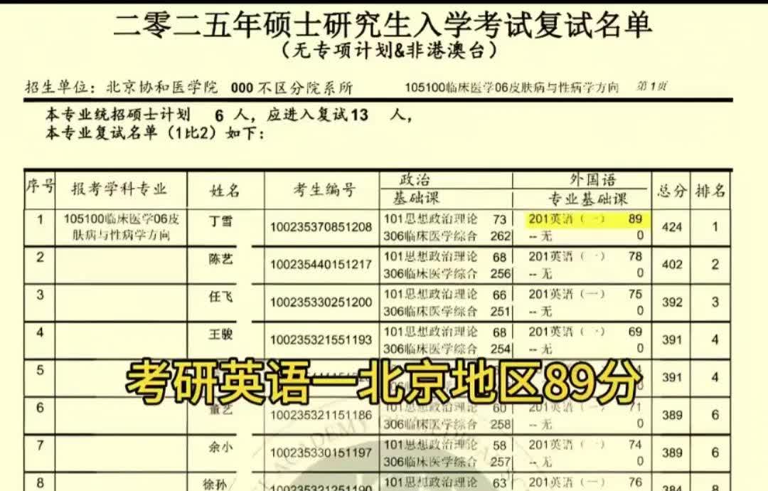 2025年北京协和医院，临床医学皮肤病与性病方向的研究生入选复试名单上，出现了一