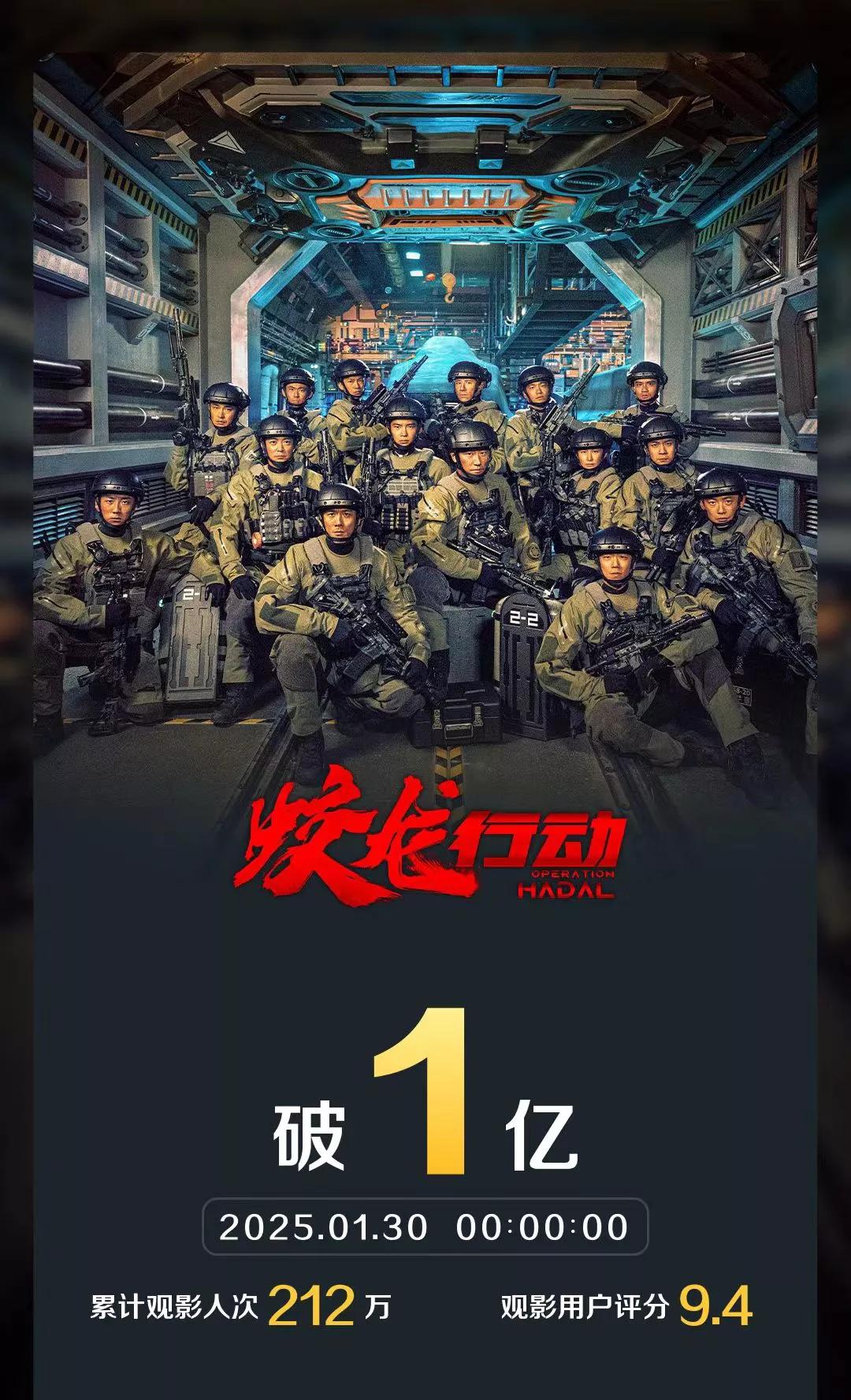 《蛟龙》成本10亿，票房30亿才能回本，这次博纳真是亏大了。《封神2》成本10