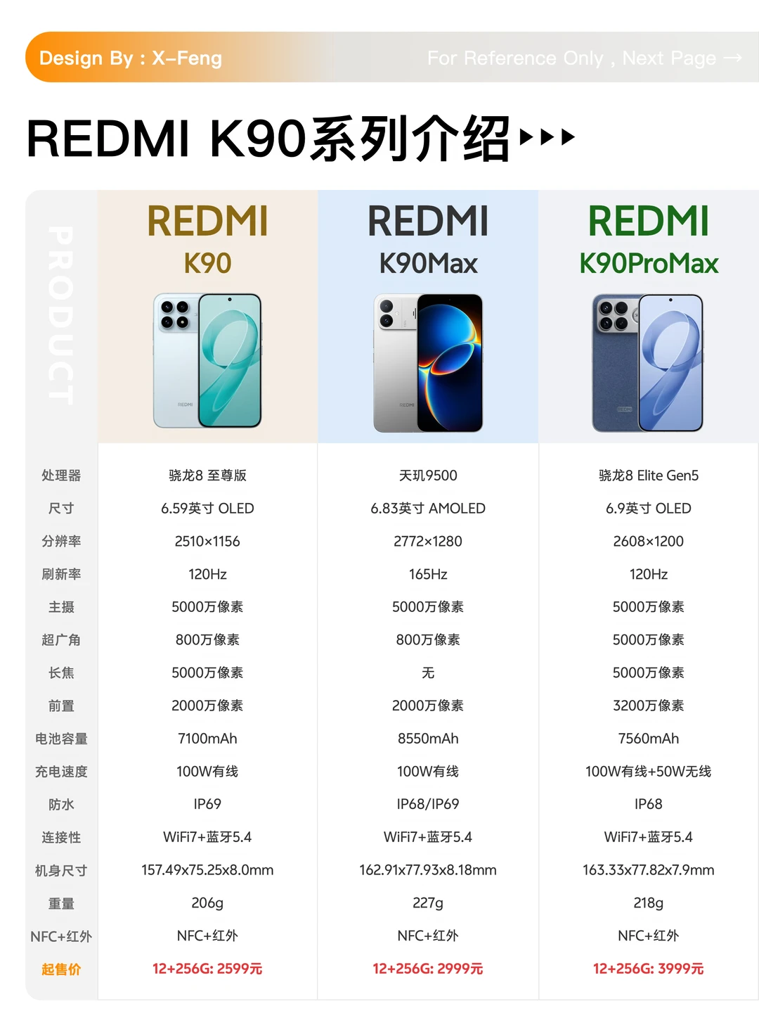 红米K90系列到底怎么选？看完这篇你就懂了