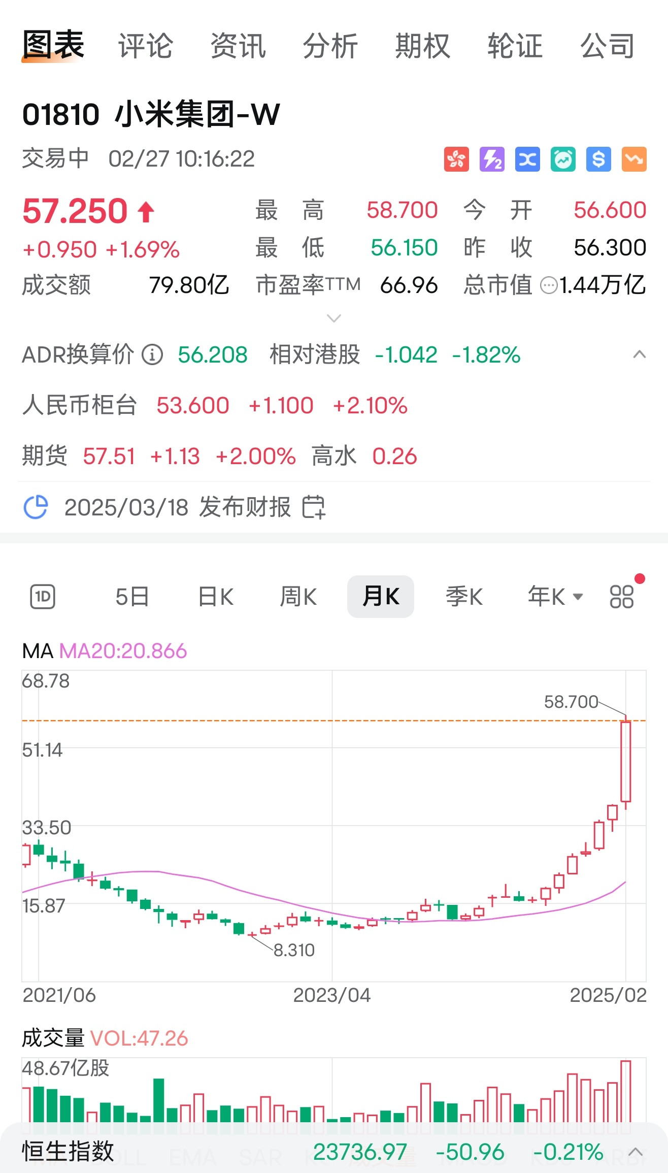 小米市值突破1.4万亿港元小米股价起飞，雷总成中国首富了！！后悔没多买点小米股