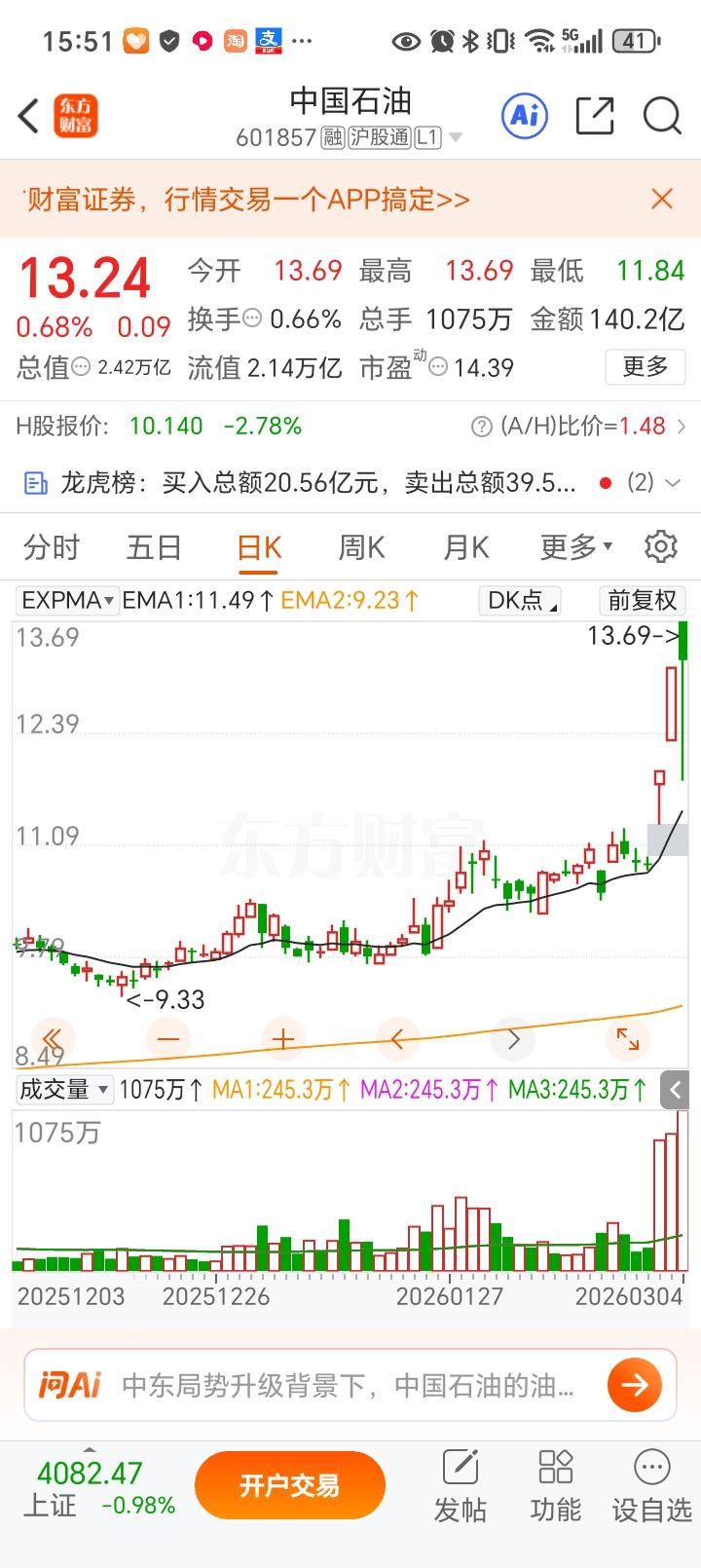 十年解套：一只中石油背后的中国式散户信仰中石油股价时隔十年重新站上12元。一