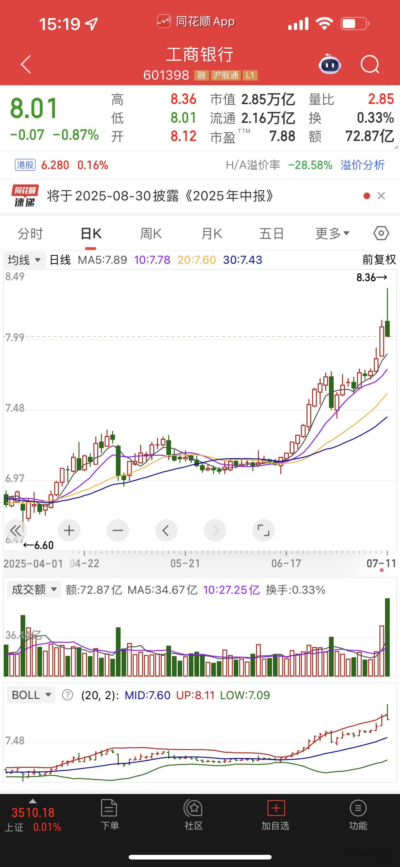 工商银行收了个天线宝宝，这么看题材股有救了！​​​