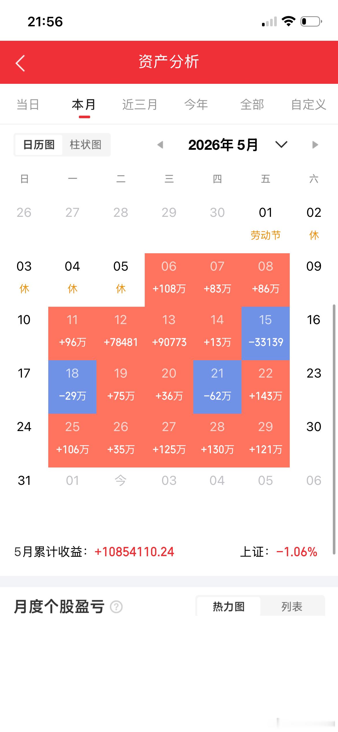 顶级大佬葛卫东：从10万到350亿，悟透这6句话，你的交易水平将脱胎换骨在金融投