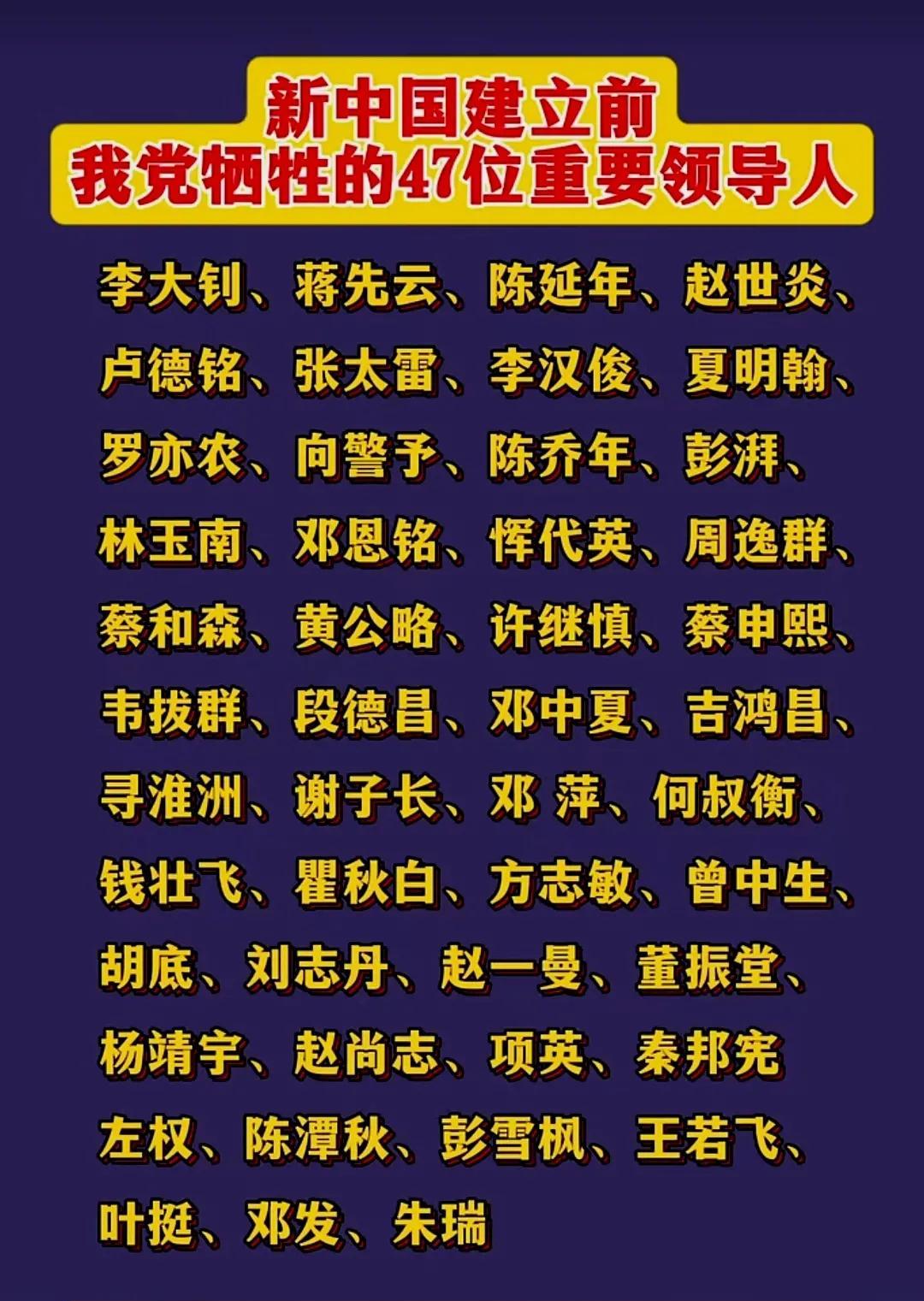 新中国建立前我党牺牲的47位重要领导人