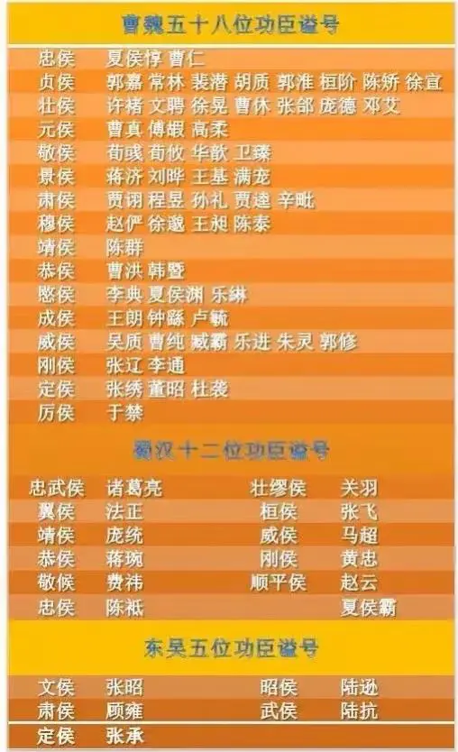 三国魏蜀吴功臣死后谥号一览
