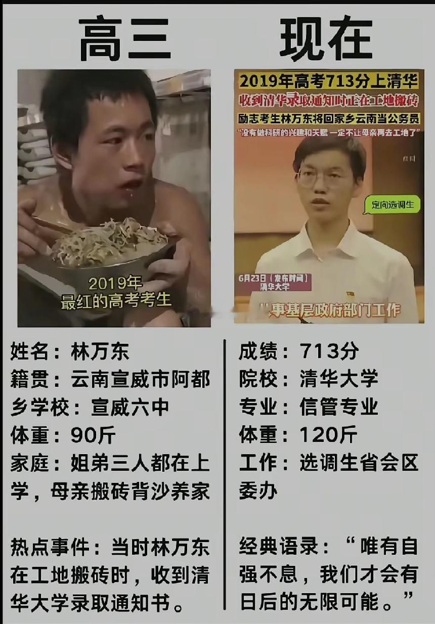 刷到这张图我直接破防！2019年在工地搬砖接清华录取通知书的状元，现在居然回