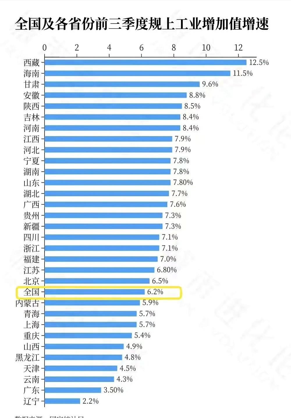谁敢想啊,现在中国往海外卖车,出货量第一的地方,竟然是安徽。新能源车的产量,直