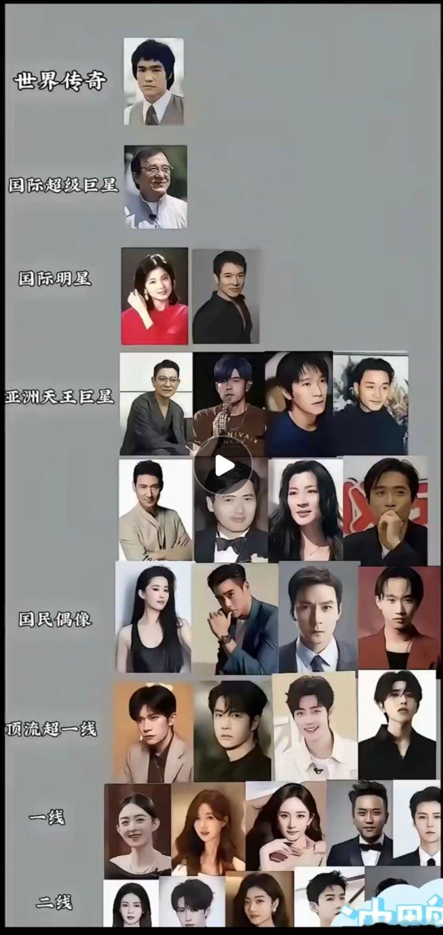 在这份明星等级划分里，大家都认可吗？世界传奇：李小龙国际超级巨星：成龙国际