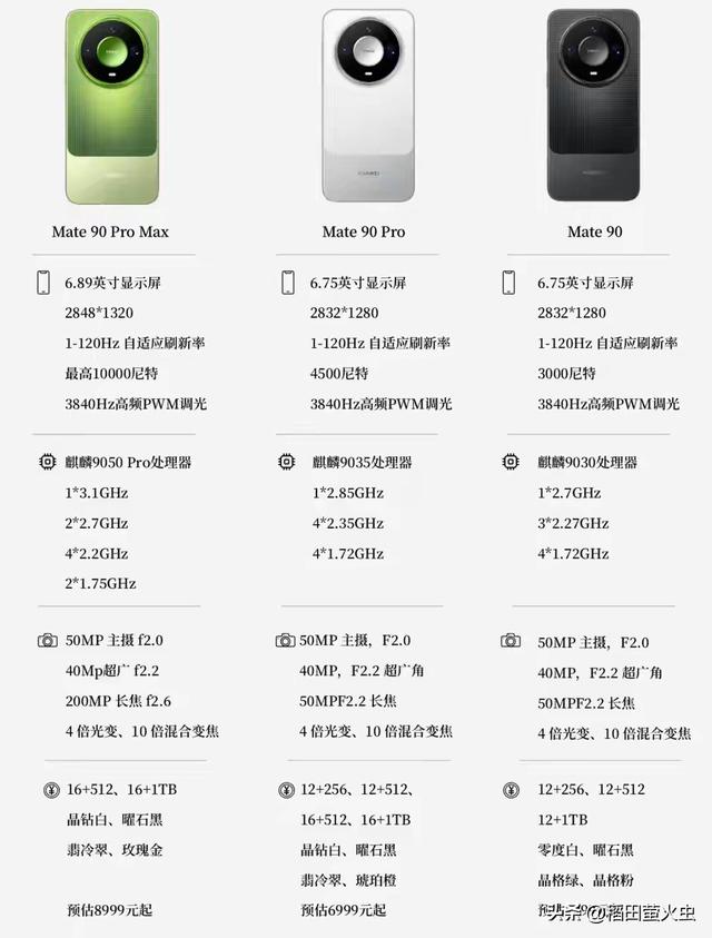 华为Mate90ProMax：不是来讨好所有人的，是来给老用户“还债”的价格一出，朋友圈立马炸了。“