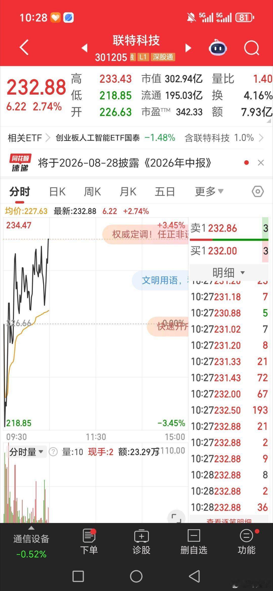 联特科技，301205，逢低关注