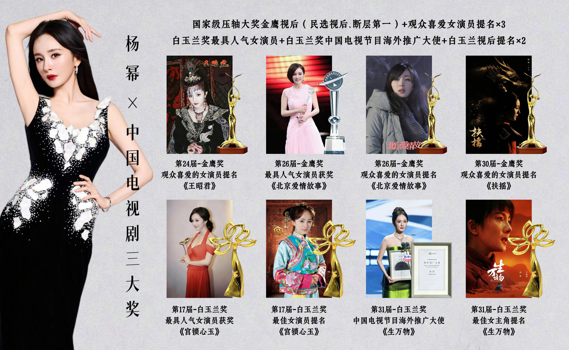 85大🌸杨幂×中国电视剧三大奖统计🏆国家级压轴大奖金鹰视后（民选视后，断层