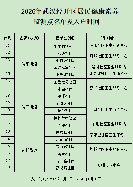 武汉多区发布: 将上门入户调查