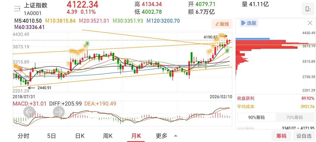 网友神评论，看的我笑出了声！凸教授：没什么好说的，下跌的概率几乎为零，就看什