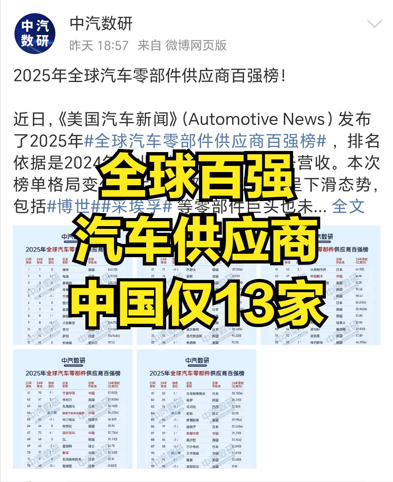 全球汽车零部件供应商百强名单已经出来了，中国仅有7家上榜，分别是：宁德时代、中信