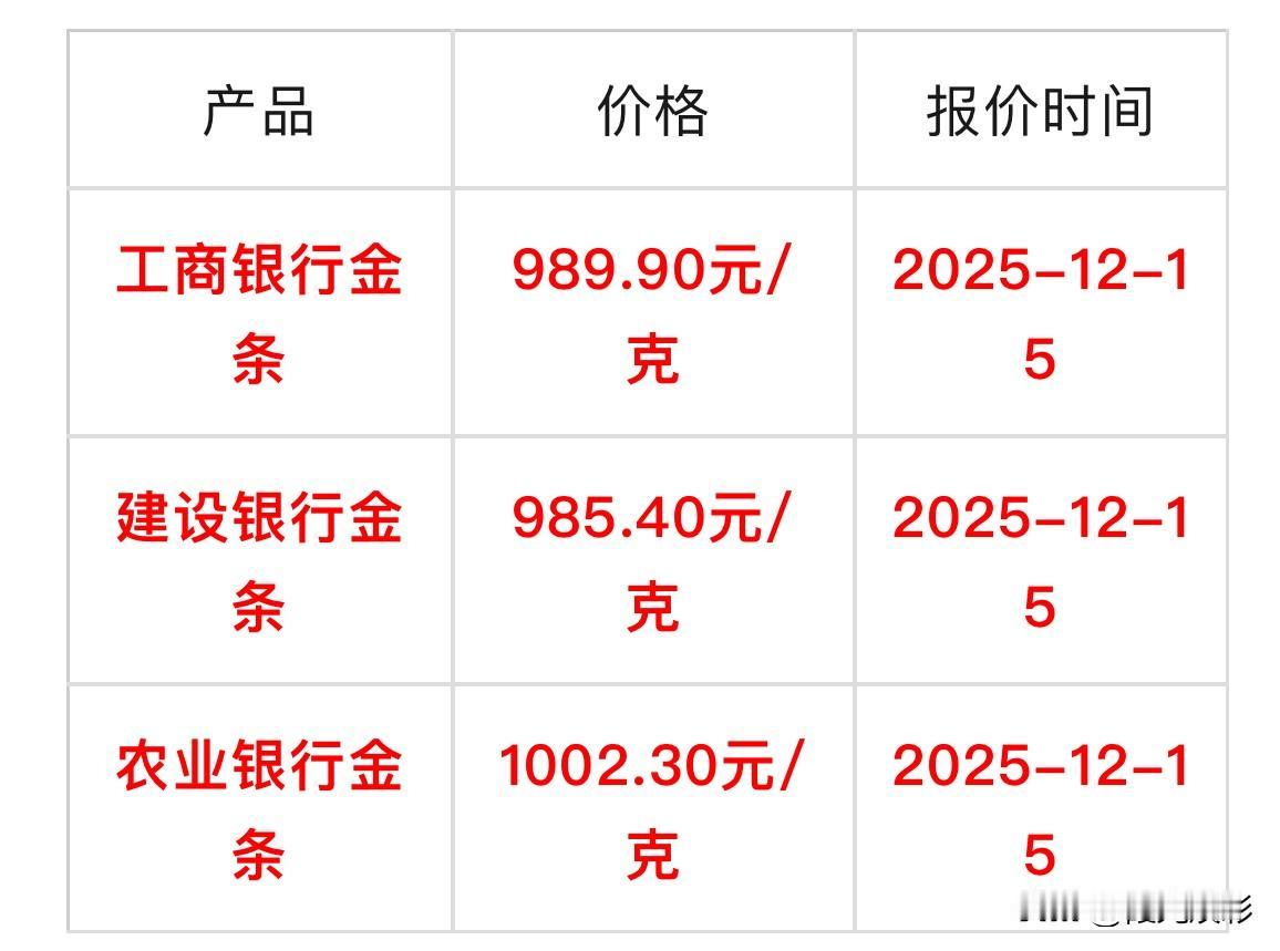 快看看攥在手中的金条值多少钱了？农业银行金条1002.30元/克，建设银