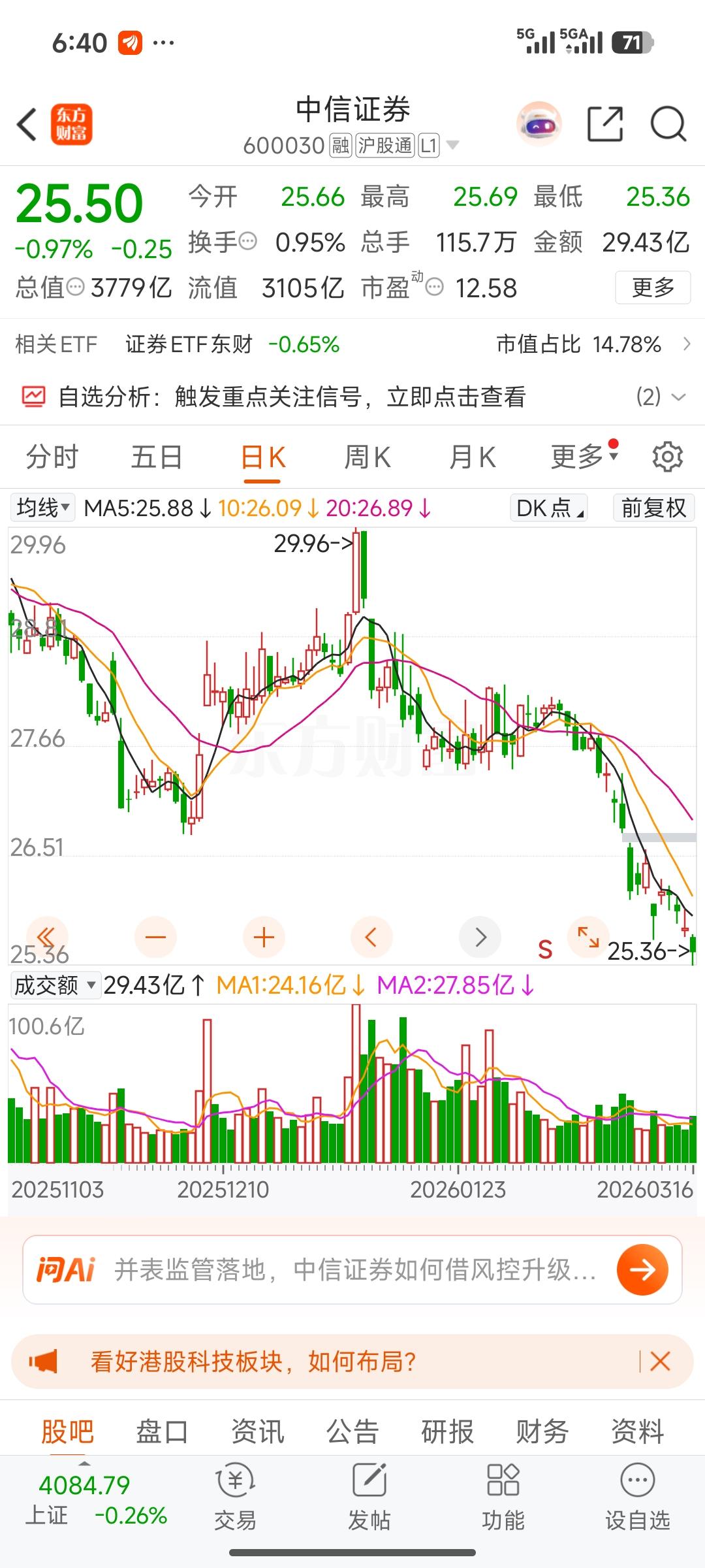 12倍PE却跌跌不休！“牛市旗手”券商股为何陷入熊市？作为“牛市旗手”的券