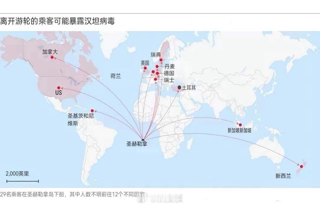汉坦病毒密切接触者已经覆盖欧美等12国，我们要加紧防范洪迪厄斯号邮轮上的汉坦病毒