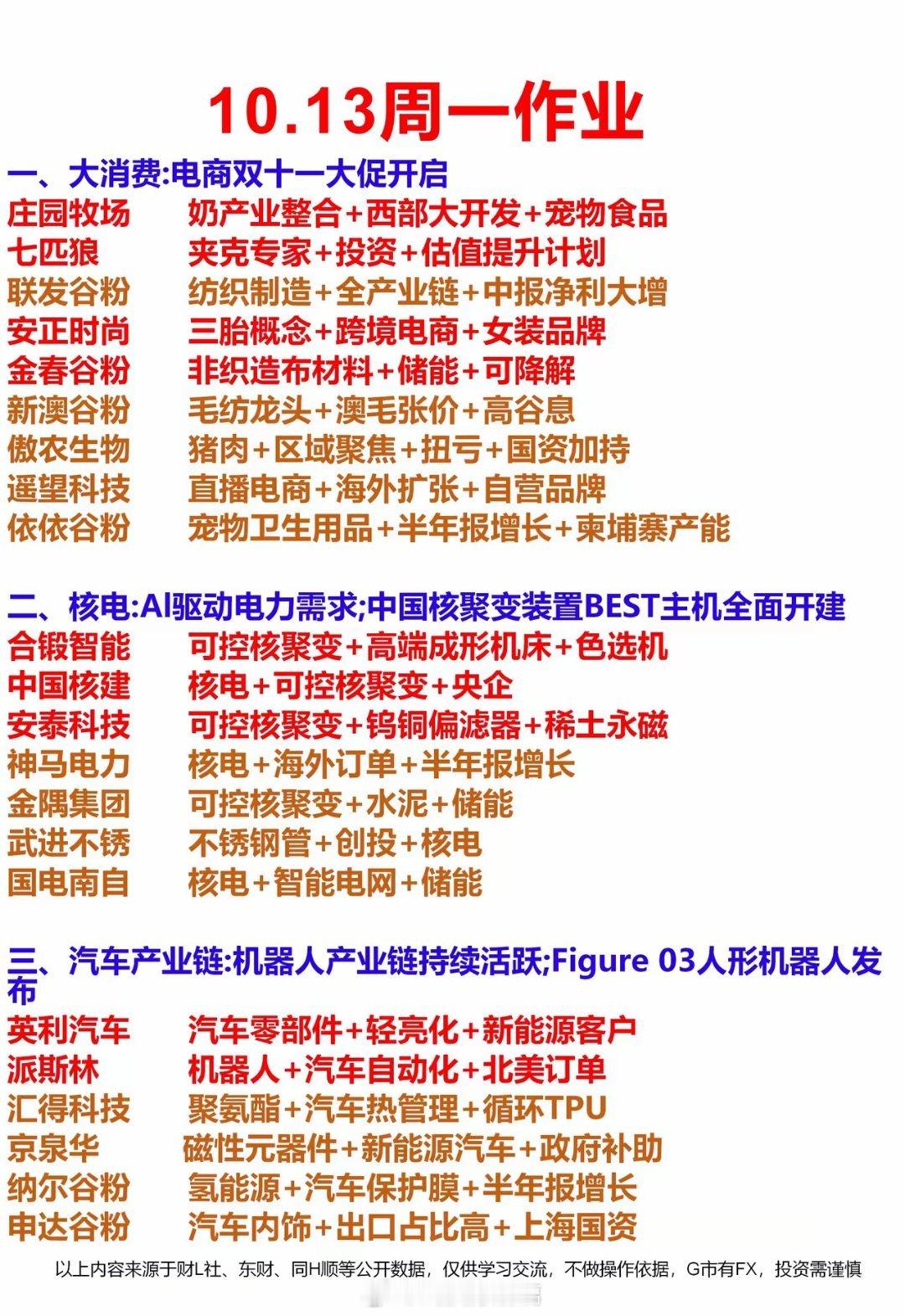 10.13周一热点方向梳理一、大消费二、核电三、汽车产业链四、半导体五、国企改革
