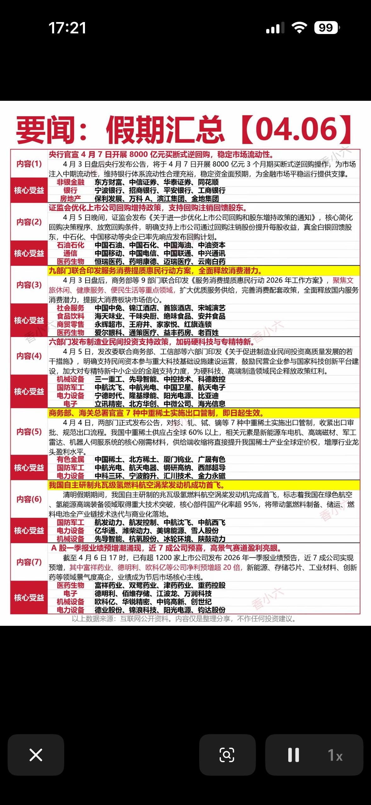 4月6日的假期要闻汇总，涵盖了从宏观货币政策、行业监管政策到具体的产业技术突破和
