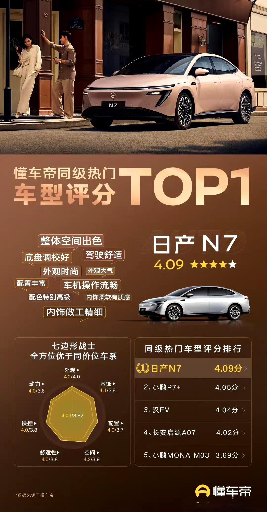 前阵子群里聊天，合资车企的朋友说:【合资车企】这种模式已经不适合这个时代，效率