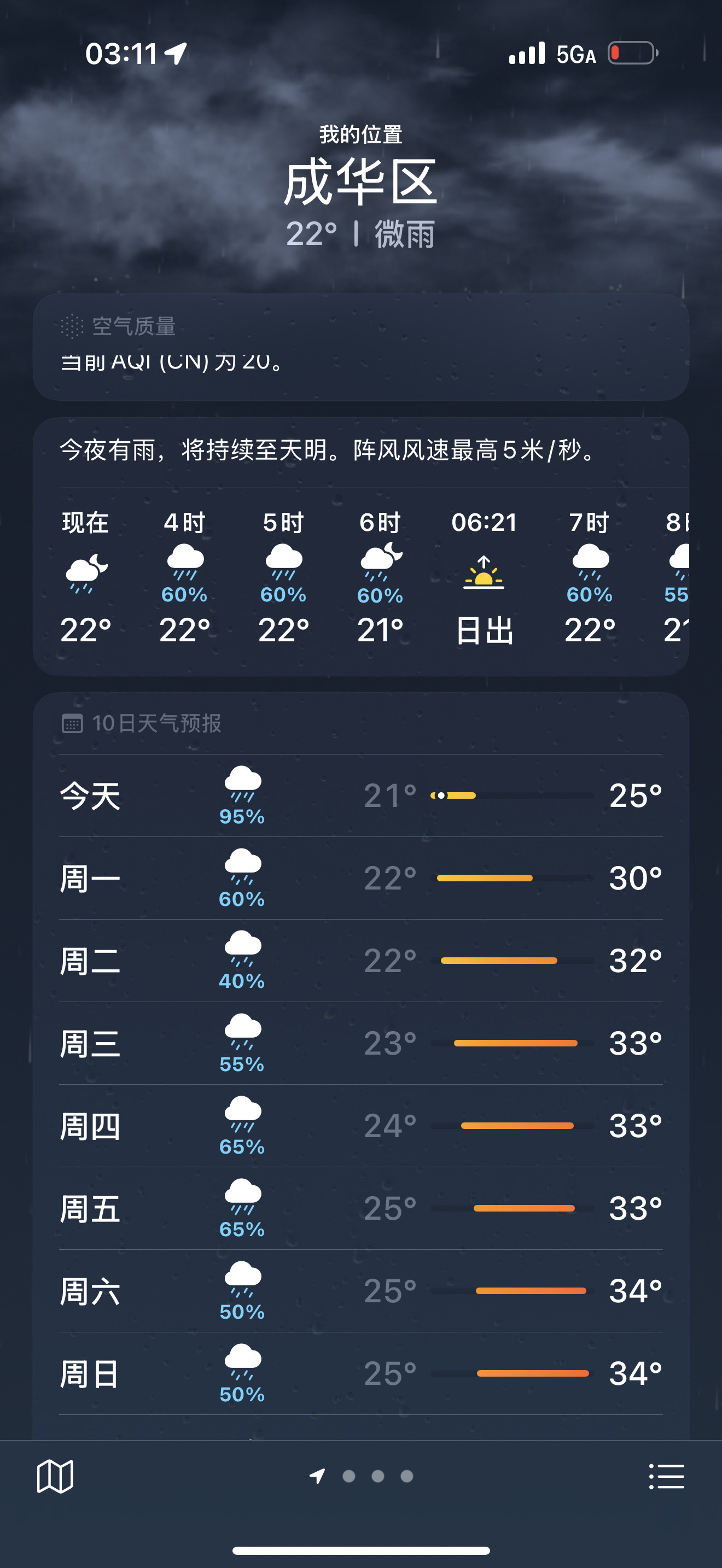 成都你怎么了