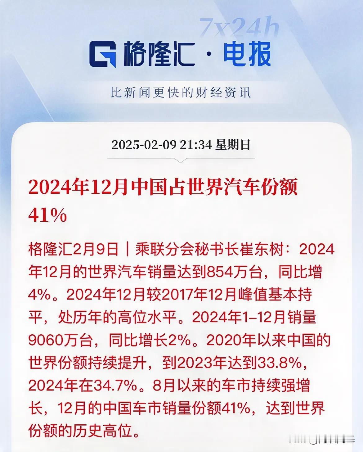 中国汽车销量占世界份额创历史新高！达到全世界份额的41%乘联会表示，2024