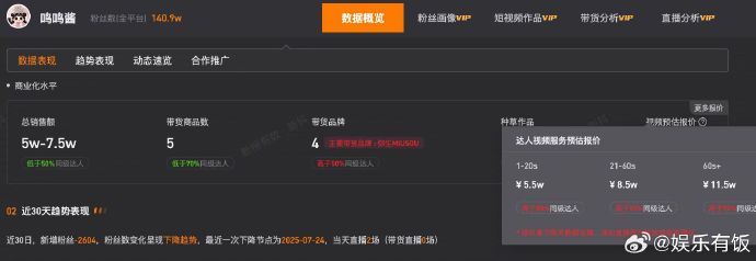 黄一鸣1分钟视频报价11.5万, 其姓名已被多方注册商标