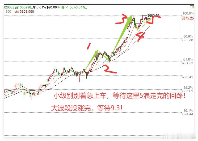 上午美联储理事被免,但1条利好传来,A股4000点不是梦，但短期要震荡了！一