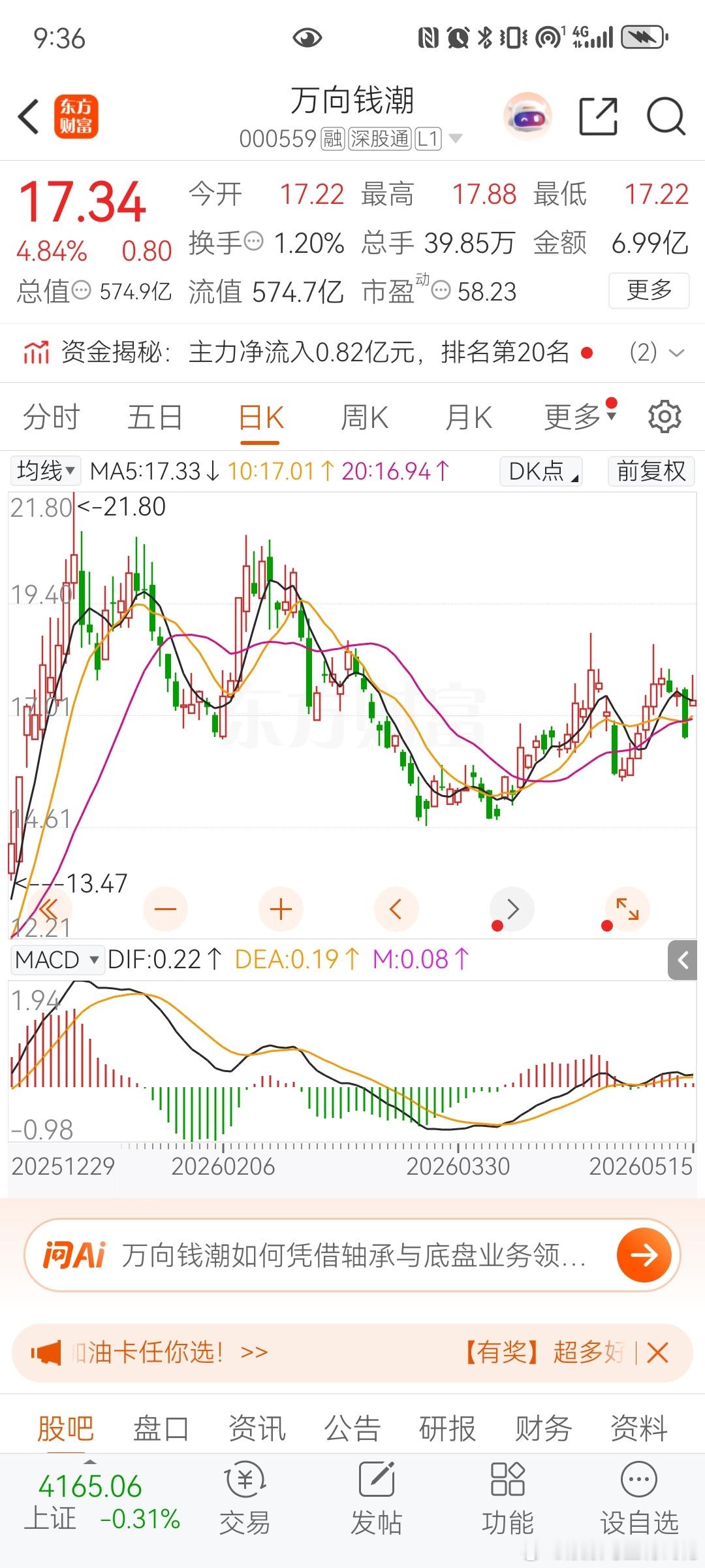 万向钱潮$万向钱潮sz000559$上车的168，没上车的拍大腿。