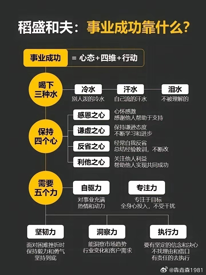 稻盛和夫：事业成功靠什么？