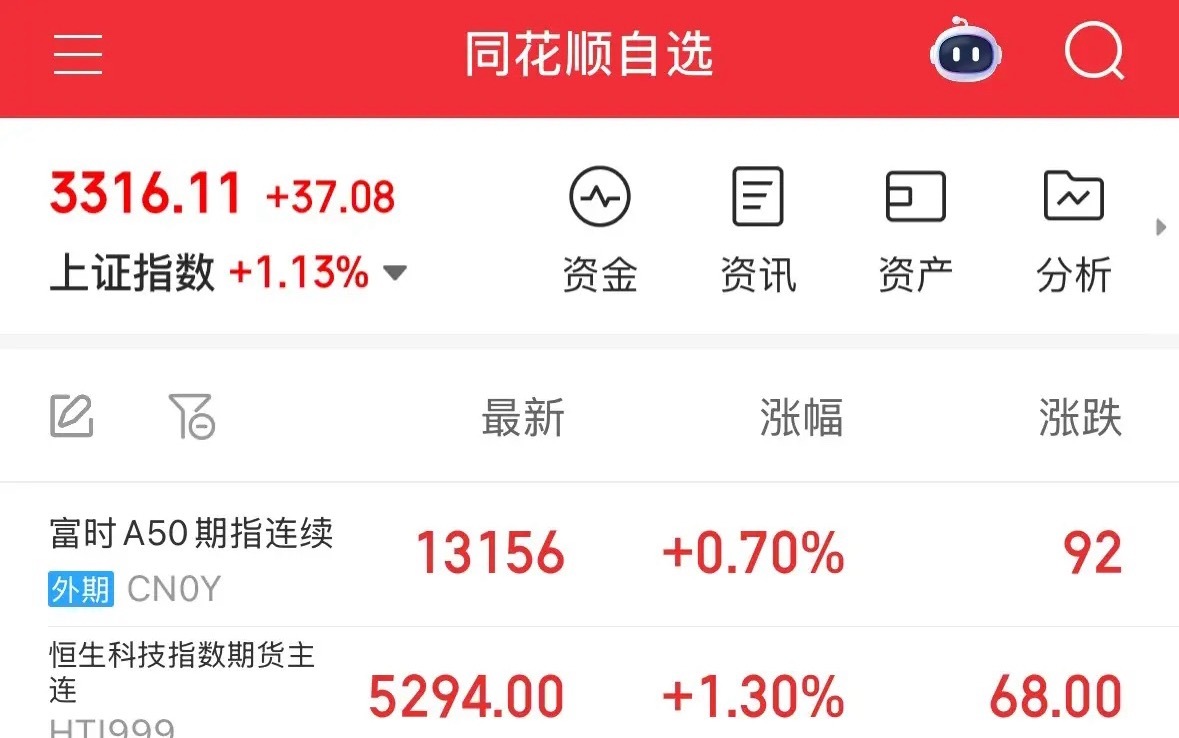今晚A50期指和恒生科技期指暴涨，黄金暴涨美股大跌后续走势如何：今晚利好消息不断