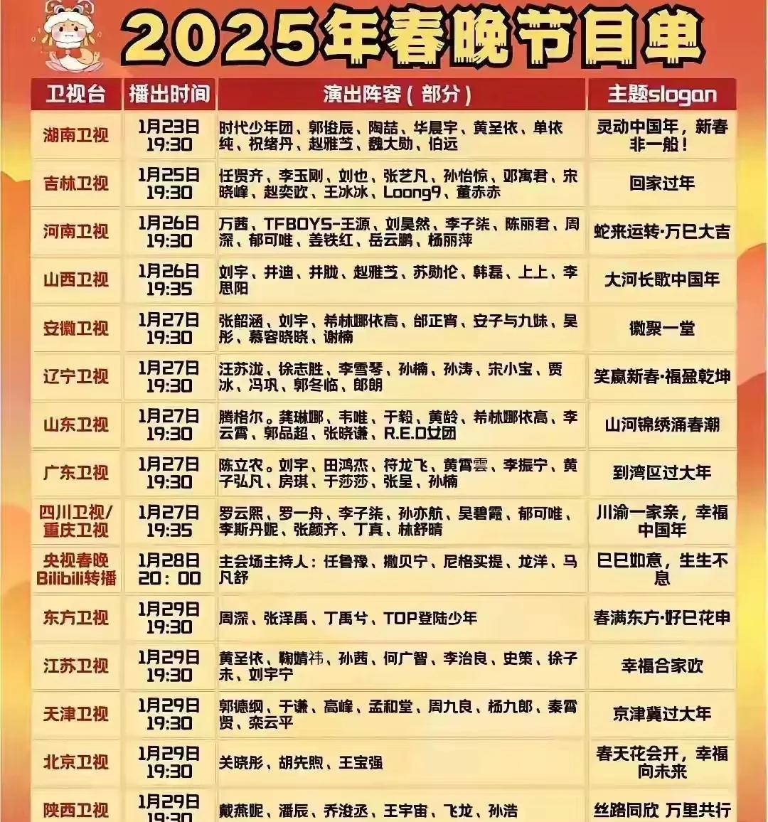 2025年春晚节目单出来咯，年三十晚上你会选择看哪家春晚呢？每年春节晚会都是